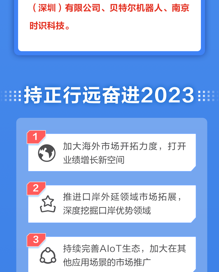 一图读懂米乐(中国)mile·官方网页版,2022年报及2023年一季报