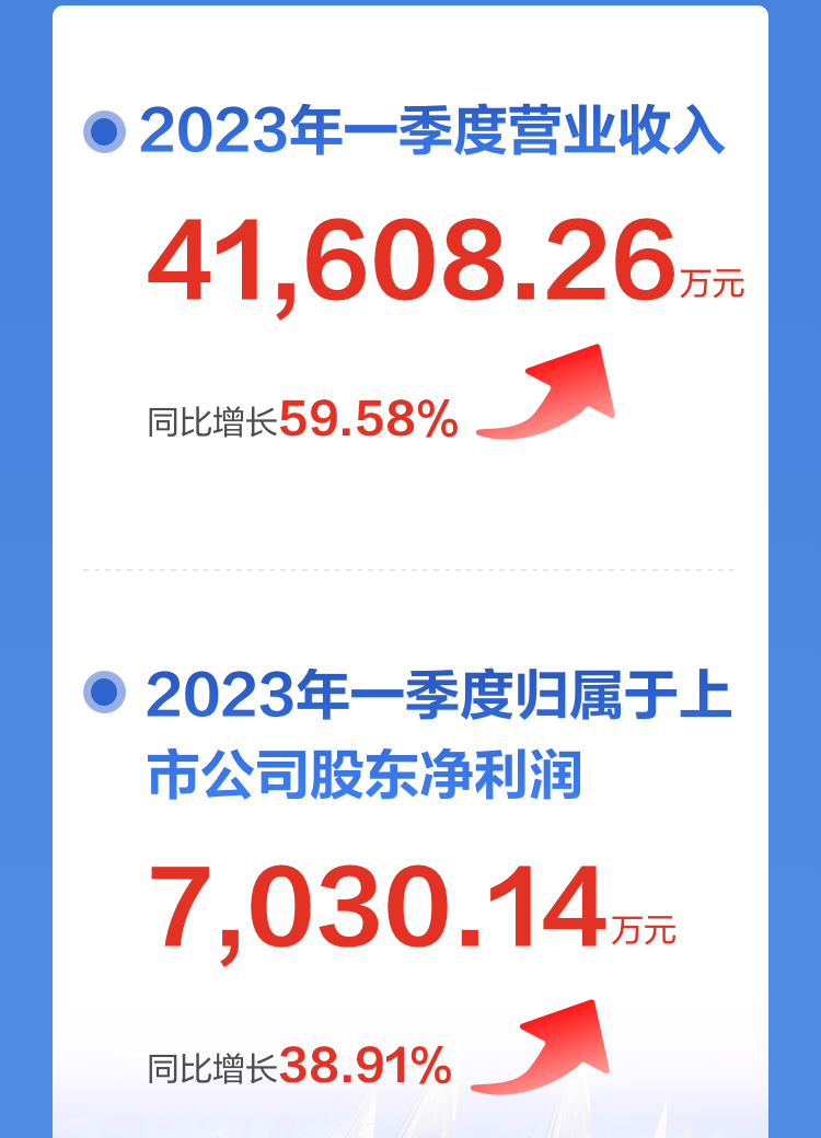 一图读懂米乐(中国)mile·官方网页版,2022年报及2023年一季报