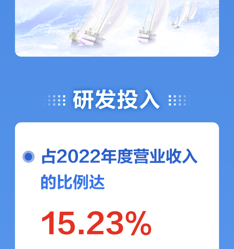 一图读懂米乐(中国)mile·官方网页版,2022年报及2023年一季报