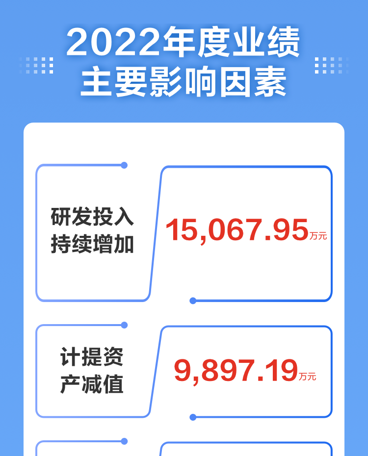 一图读懂米乐(中国)mile·官方网页版,2022年报及2023年一季报