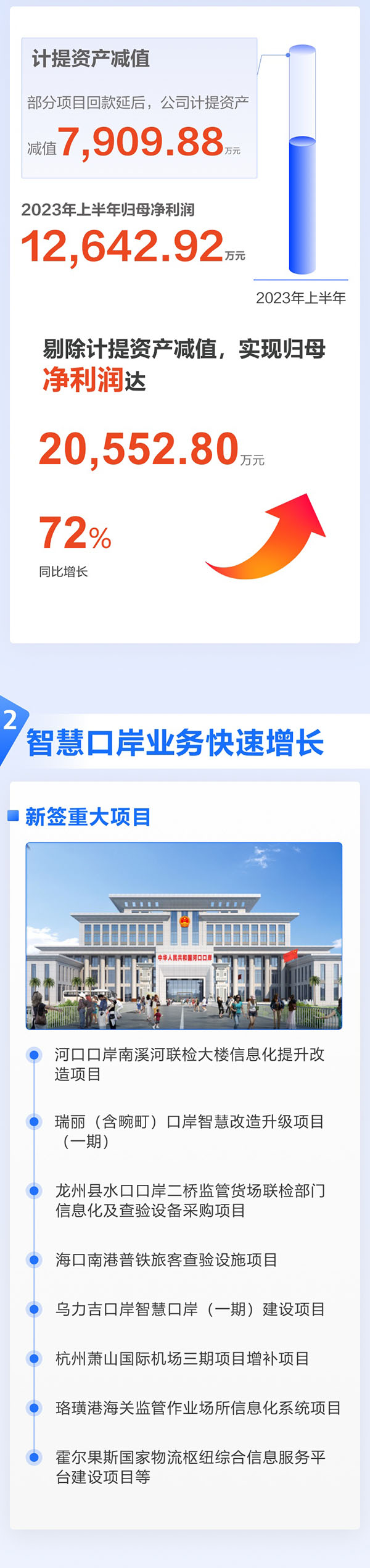 全面复苏！一图看懂米乐(中国)mile·官方网页版,2023年半年报