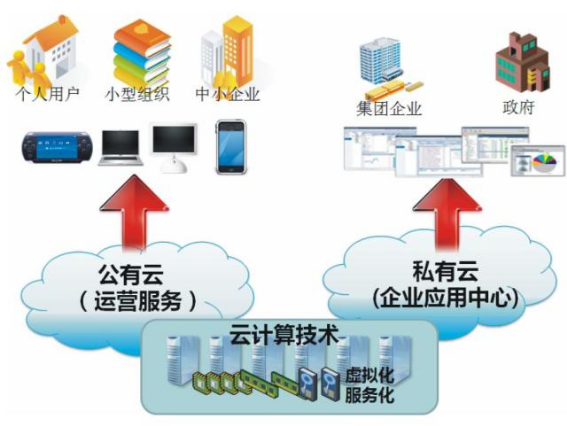 米乐(中国)mile·官方网页版,漫步“云”间