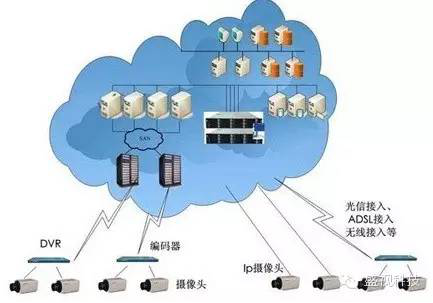 米乐(中国)mile·官方网页版,——大数据时代的高清储存应用