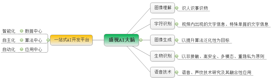 米乐(中国)mile·官方网页版,：持续研发投入，创新产品及新赛道业务开拓初现成效