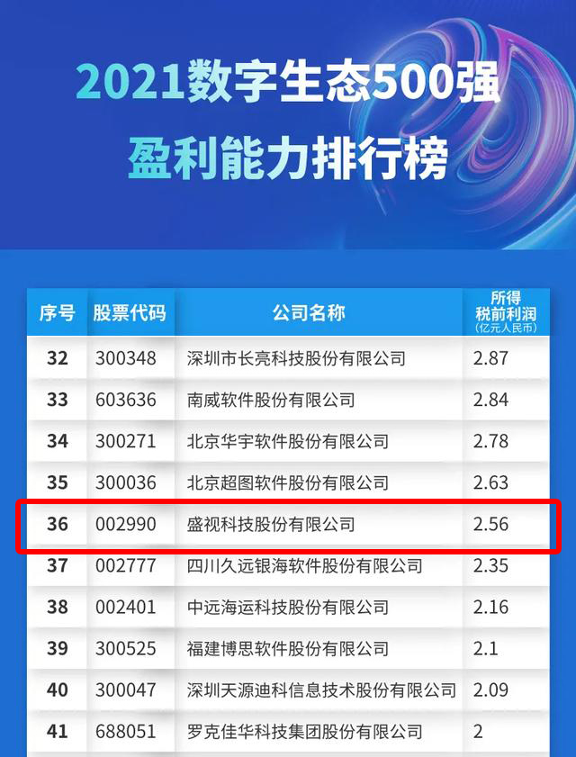 迎国庆，米乐(中国)mile·官方网页版,赋能数字化生态，斩获多个奖项
