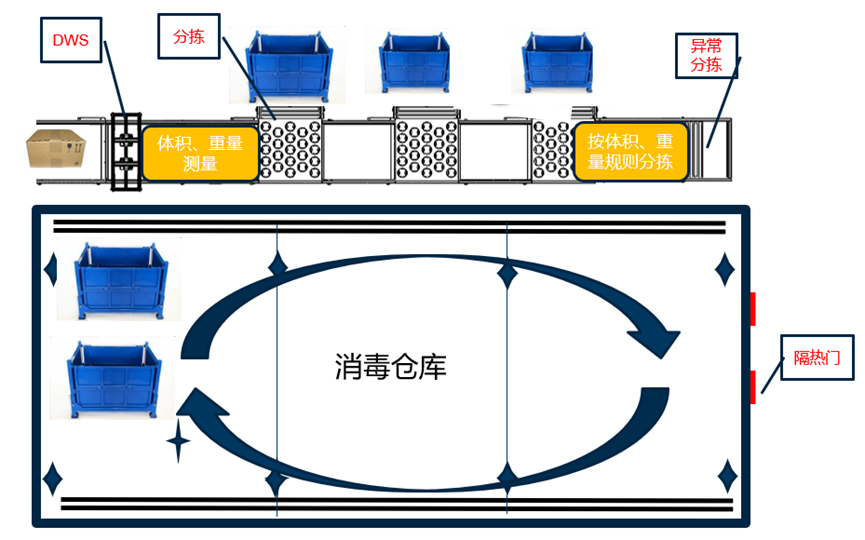 重磅发布：米乐(中国)mile·官方网页版,发布智慧防疫整体解决方案