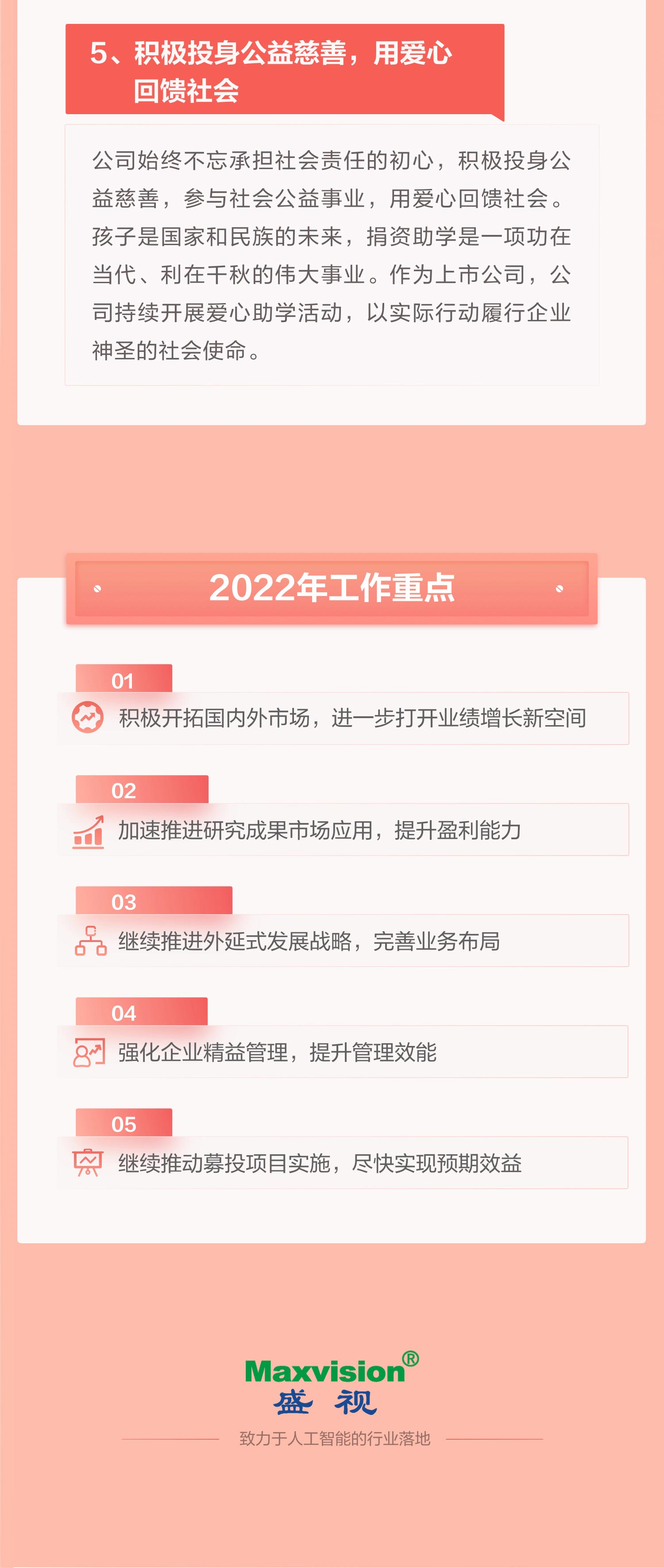 一图看懂米乐(中国)mile·官方网页版,2021年年报及2022年一季报—— 一起向未来