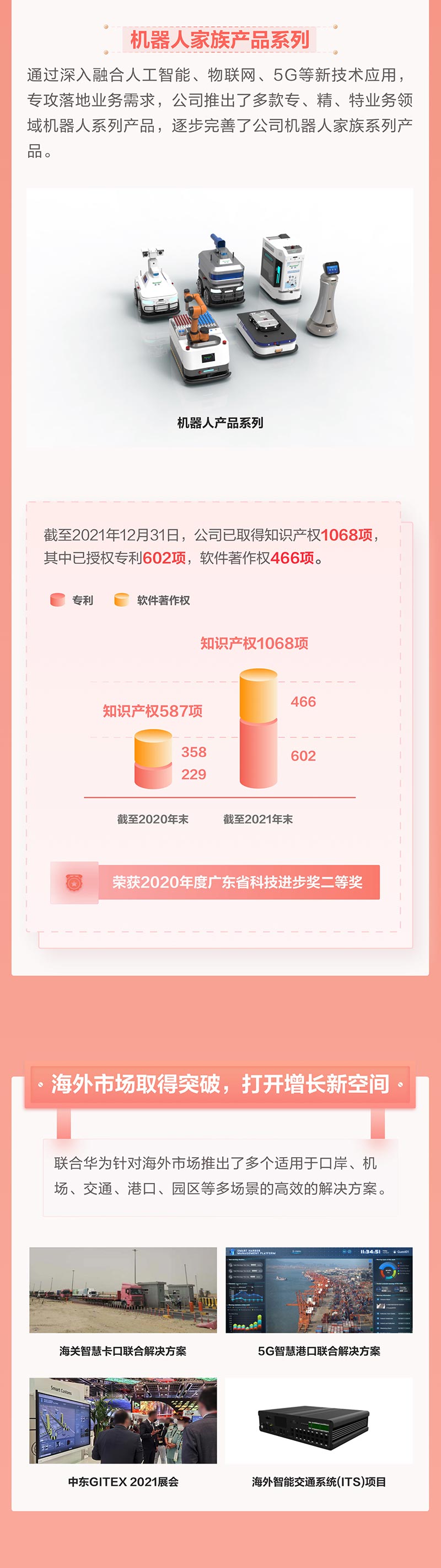 一图看懂米乐(中国)mile·官方网页版,2021年年报及2022年一季报—— 一起向未来